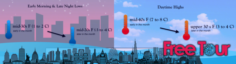 ¿Cuál es el tiempo en Boston en diciembre? ¿Cuál es el tiempo en Boston en diciembre?