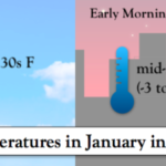 ¿Cuál es el tiempo en Boston en enero?