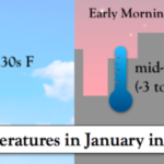 ¿Cuál es el tiempo en Boston en enero? ¿Cuál es el tiempo en Boston en enero?