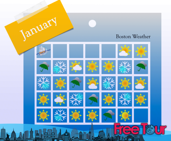 ¿Cuál es el tiempo en Boston en enero?