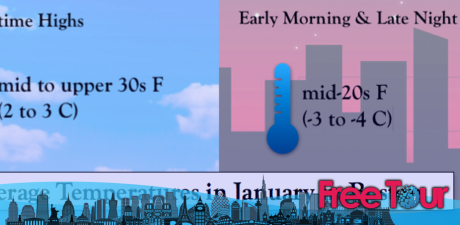 ¿Cuál es el tiempo en Boston en enero? ¿Cuál es el tiempo en Boston en enero?
