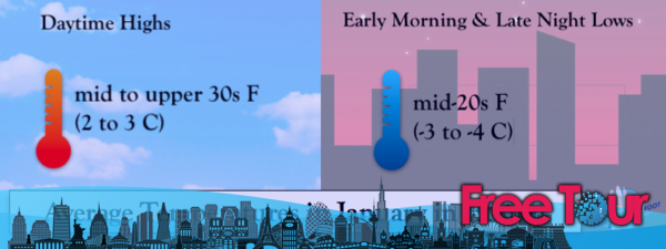 ¿Cuál es el tiempo en Boston en enero? ¿Cuál es el tiempo en Boston en enero?