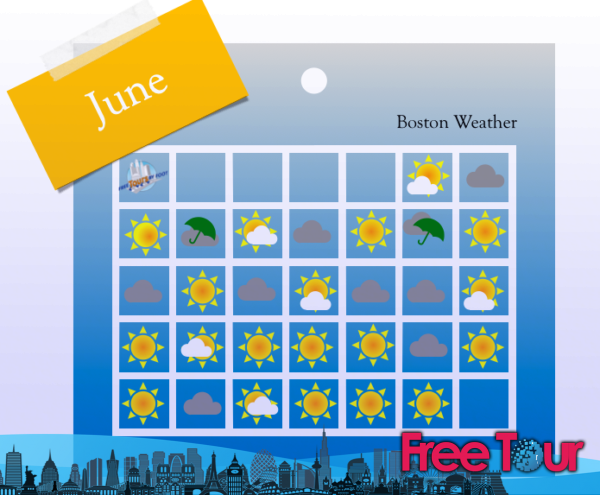 ¿Cuál es el tiempo en Boston en junio?