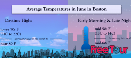 ¿Cuál es el tiempo en Boston en junio? ¿Cuál es el tiempo en Boston en junio?