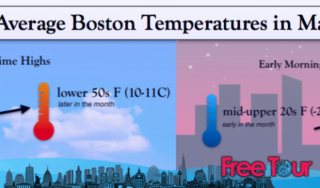 ¿Cuál es el tiempo en Boston en marzo? ¿Cuál es el tiempo en Boston en marzo?