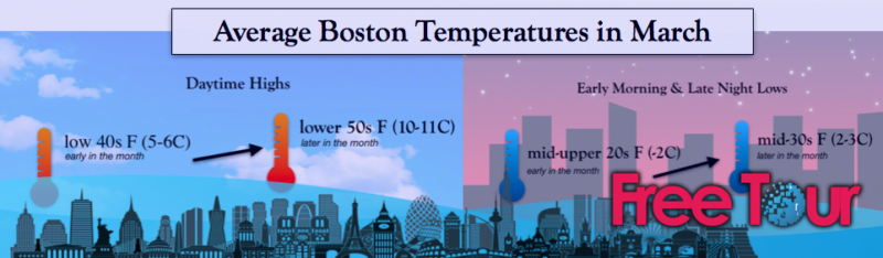 ¿Cuál es el tiempo en Boston en marzo?