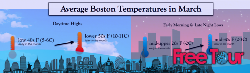 ¿Cuál es el tiempo en Boston en marzo? ¿Cuál es el tiempo en Boston en marzo?