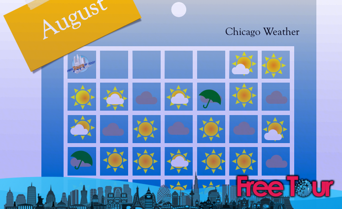 ¿Cuál es el tiempo en Chicago en agosto?