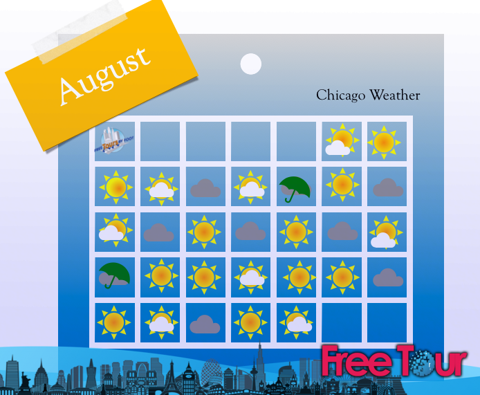 ¿Cuál es el tiempo en Chicago en agosto?