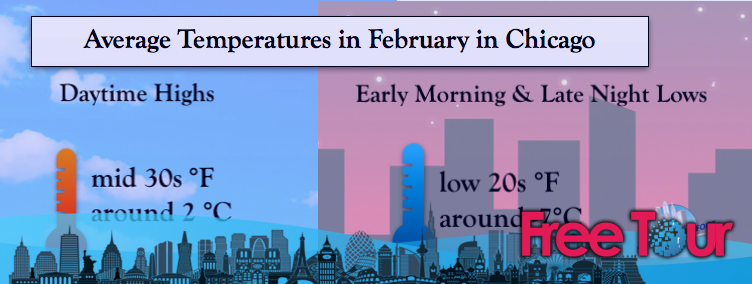 ¿Cuál es el tiempo en Chicago en febrero? ¿Cuál es el tiempo en Chicago en febrero?