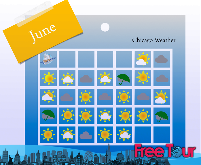 cual es el tiempo en chicago en junio 2 - ¿Cuál es el tiempo en Chicago en junio?