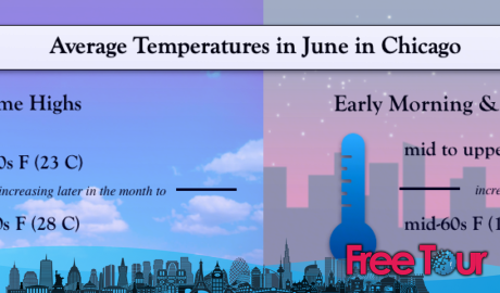 ¿Cuál es el tiempo en Chicago en junio? ¿Cuál es el tiempo en Chicago en junio?