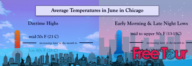 ¿Cuál es el tiempo en Chicago en junio? ¿Cuál es el tiempo en Chicago en junio?