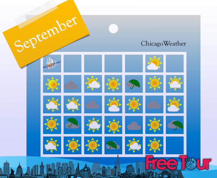¿Cuál es el tiempo en Chicago en septiembre?