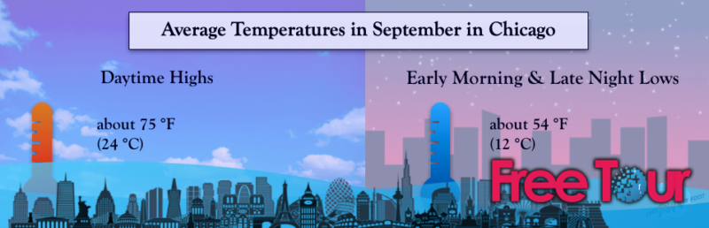 ¿Cuál es el tiempo en Chicago en septiembre? ¿Cuál es el tiempo en Chicago en septiembre?