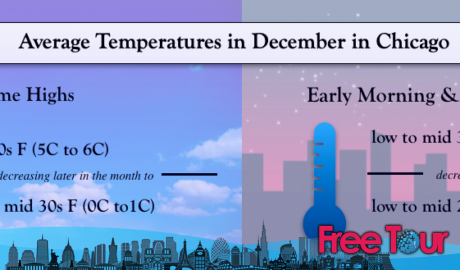 ¿Cuál es el tiempo en diciembre en Chicago? ¿Cuál es el tiempo en diciembre en Chicago?