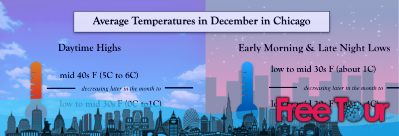 ¿Cuál es el tiempo en diciembre en Chicago?