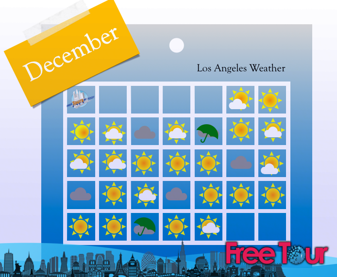 cual es el tiempo en diciembre en los angeles 2 - ¿Cuál es el tiempo en diciembre en Los Angeles?
