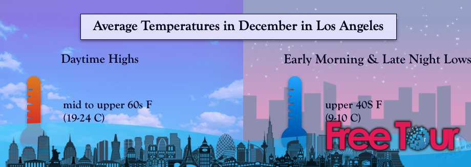 ¿Cuál es el tiempo en diciembre en Los Angeles?