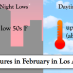 ¿Cuál es el tiempo en febrero en Los Ángeles?