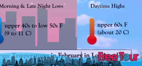¿Cuál es el tiempo en febrero en Los Ángeles? ¿Cuál es el tiempo en febrero en Los Ángeles?
