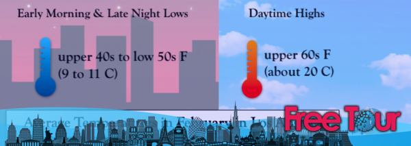 ¿Cuál es el tiempo en febrero en Los Ángeles? ¿Cuál es el tiempo en febrero en Los Ángeles?