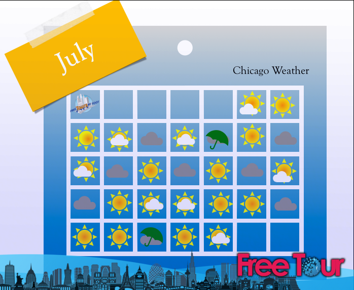 cual es el tiempo en julio en chicago 2 - ¿Cuál es el tiempo en julio en Chicago?