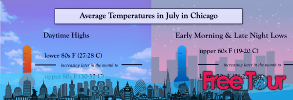cual es el tiempo en julio en chicago - ¿Cuál es el tiempo en julio en Chicago?