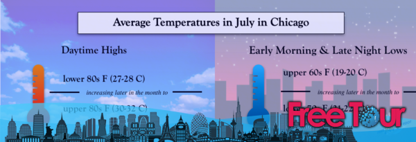 ¿Cuál es el tiempo en julio en Chicago? ¿Cuál es el tiempo en julio en Chicago?