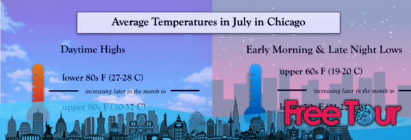 ¿Cuál es el tiempo en julio en Chicago?