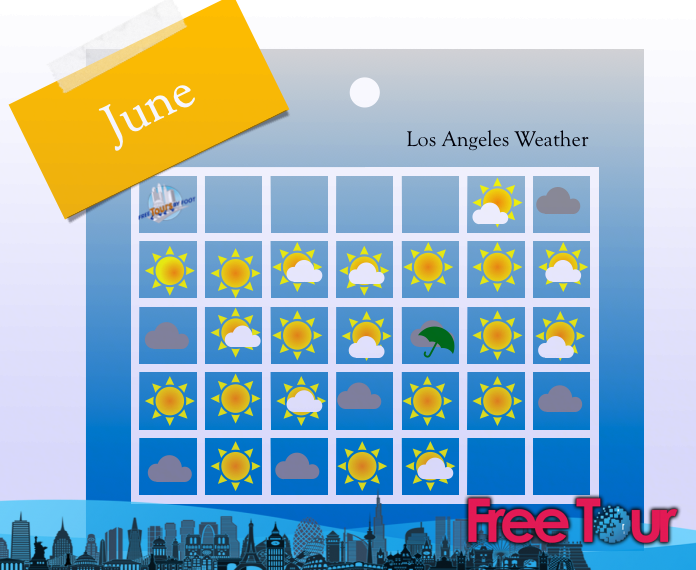cual es el tiempo en junio en los angeles 2 - ¿Cuál es el tiempo en junio en Los Ángeles?