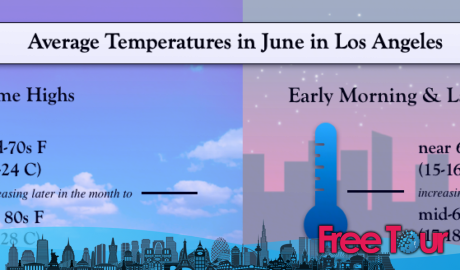 ¿Cuál es el tiempo en junio en Los Ángeles?