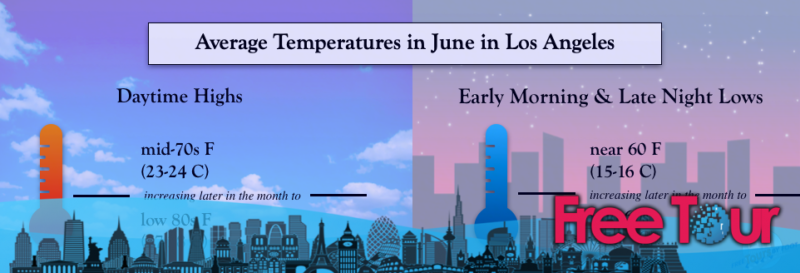 Cuanto Es 91 Grados Fahrenheit En Centigrados ¿Cuál es el tiempo en junio en Los Ángeles? » Freetour.com.es