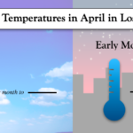¿Cuál es el tiempo en Los Ángeles en abril? ¿Cuál es el tiempo en Los Ángeles en abril?