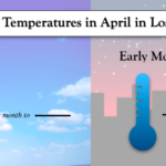 ¿Cuál es el tiempo en Los Ángeles en abril?