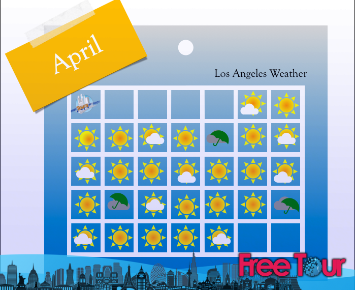 cual es el tiempo en los angeles en abril 2 - ¿Cuál es el tiempo en Los Ángeles en abril?