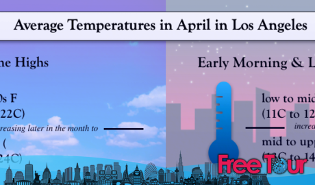 ¿Cuál es el tiempo en Los Ángeles en abril? ¿Cuál es el tiempo en Los Ángeles en abril?