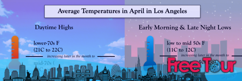 ¿Cuál es el tiempo en Los Ángeles en abril?