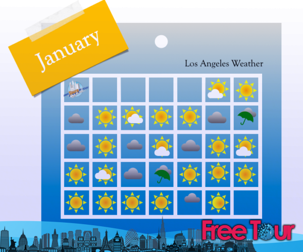 cual es el tiempo en los angeles en enero 2 - ¿Cuál es el tiempo en Los Ángeles en enero?