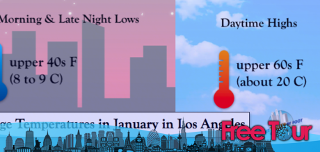 ¿Cuál es el tiempo en Los Ángeles en enero?