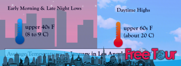 ¿Cuál es el tiempo en Los Ángeles en enero? ¿Cuál es el tiempo en Los Ángeles en enero?