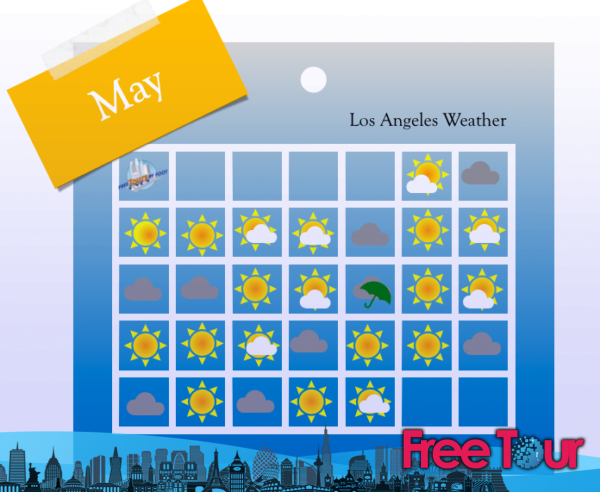 ¿Cuál es el tiempo en mayo en Los Ángeles?