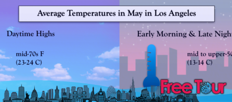 ¿Cuál es el tiempo en mayo en Los Ángeles? ¿Cuál es el tiempo en mayo en Los Ángeles?