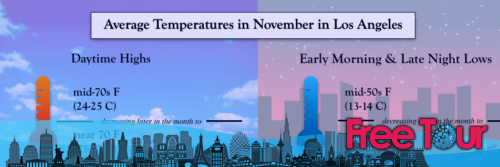 ¿Cuál es el tiempo en noviembre en Los Ángeles? ¿Cuál es el tiempo en noviembre en Los Ángeles?