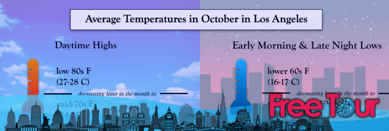 ¿Cuál es el tiempo en octubre en Los Ángeles? ¿Cuál es el tiempo en octubre en Los Ángeles?
