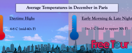 ¿Cuál es el tiempo en París en diciembre?