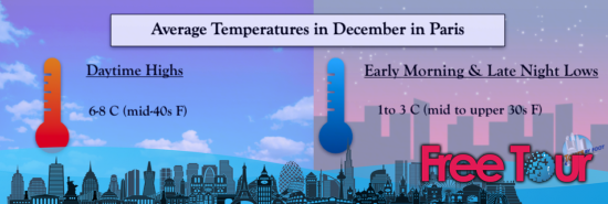 ¿Cuál es el tiempo en París en diciembre?