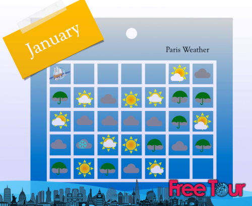 cual es el tiempo en paris en enero 2 - ¿Cuál es el tiempo en París en enero?