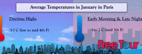 ¿Cuál es el tiempo en París en enero? ¿Cuál es el tiempo en París en enero?