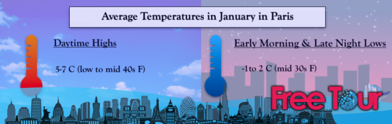 ¿Cuál es el tiempo en París en enero?